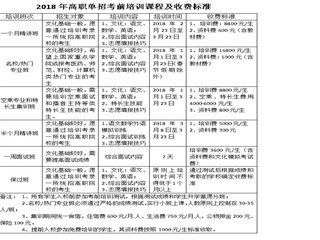 2018年融创单招培训课程及收费标准
