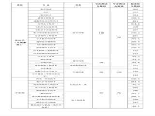 成都航空职业技术学院2021年单招录取分数线