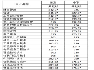 四川工商职业技术学院2021年单招录取分数线