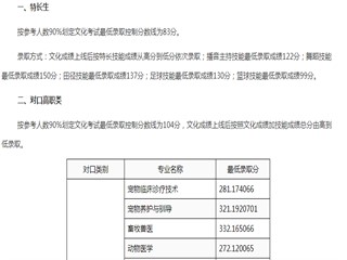 成都农业科技职业技术学校2021单招录取分数线