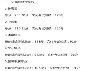 成都纺织高等专科学校2021单招录取分数线