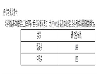 电子科技大学成都学院2021单招录取分数线