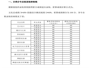 四川传媒学院2021录取分数线