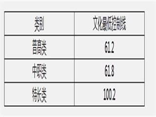 四川城市职业学院2021年录取分数线