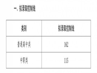 四川三河职业学院2021年录取分数线