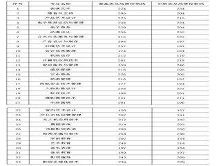 四川文化传媒职业学院2021年录取分数线