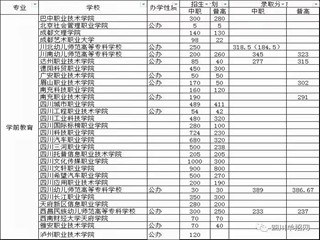 四川单招教育类专业计划招生数和实际报考人数