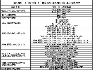 2022年四川高职单招医药卫生类专业