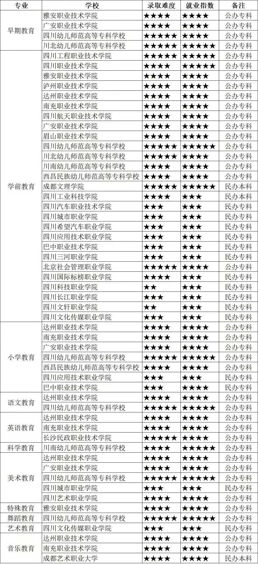 师范专业学校.jpg